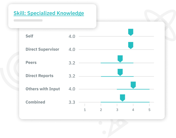 TalentGuard 360 Degree Feedback