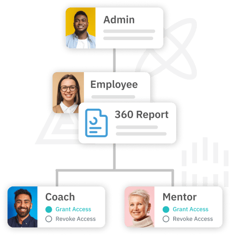 TalentGuard 360 Review Feedback