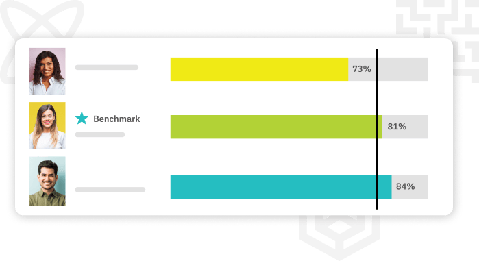 TalentGuard 360 Review Feedback Analytics
