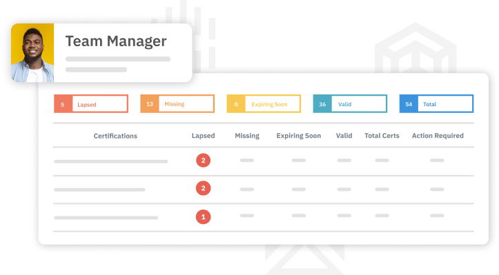 TalentGuard Certification Tracking Dashboard
