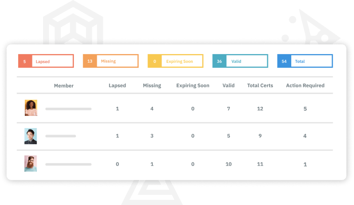 TalentGuard Certification Tracker Software