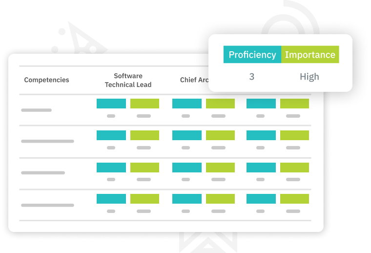 Automated Job Description Generation - TalentGuard
