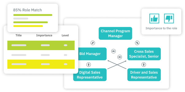 TalentGuard Intelligent Role Studio