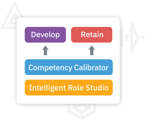 TalentGuard Intelligent Role Studio Benefits