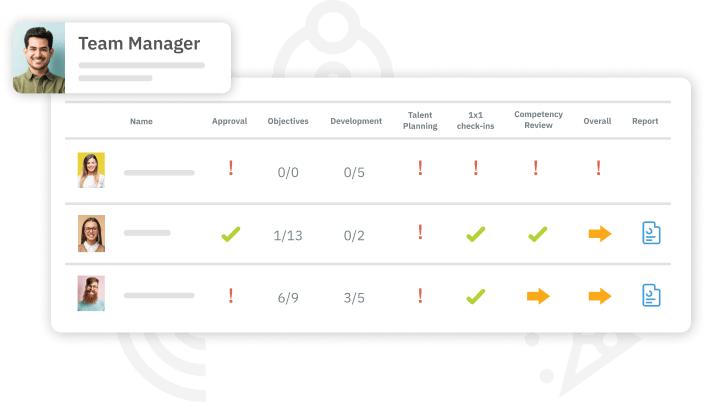 TalentGuard Performance Management Configuration