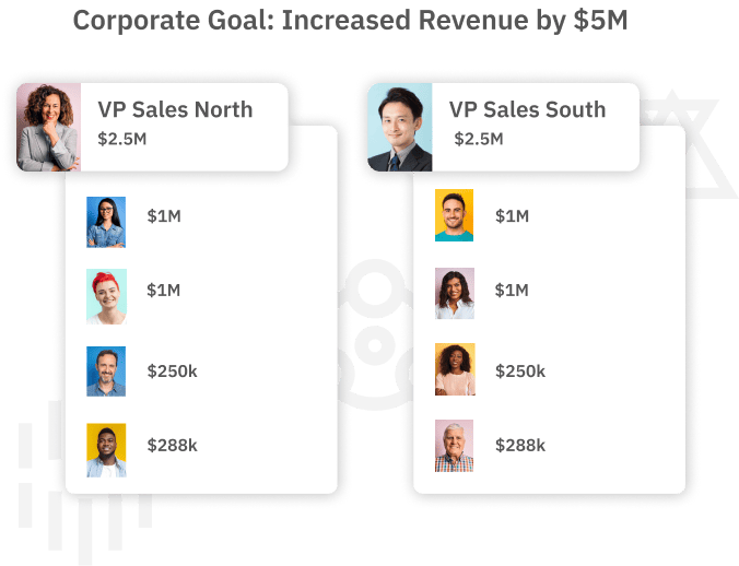 TalentGuard Cascading Goals in Performance Management