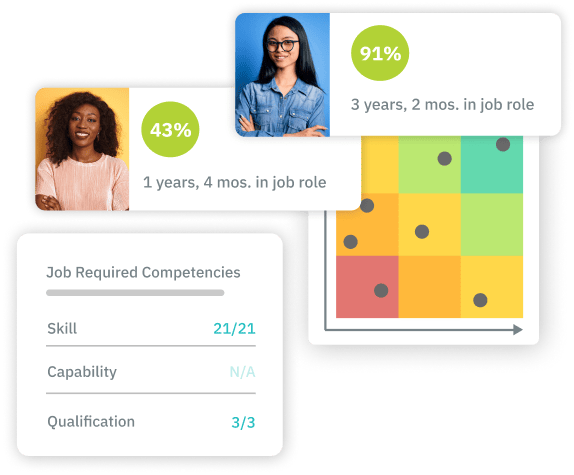 TalentGuard Succession Planning
