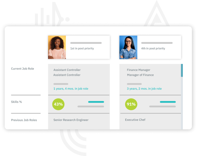 TalentGuard Succession Planning People Comparison