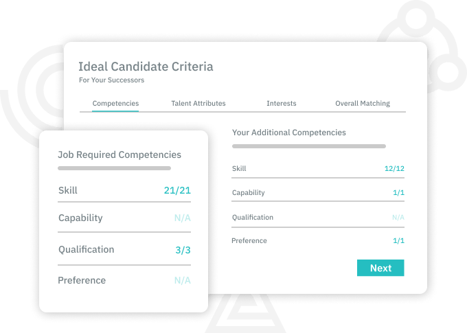 TalentGuard Succession Planning Ideal Candidate