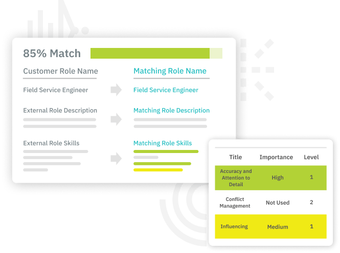 TalentGuard AI Align Job Roles