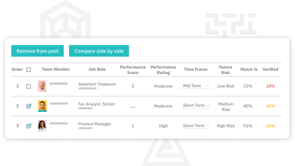TalentGuard Succession Planning People Dashboard