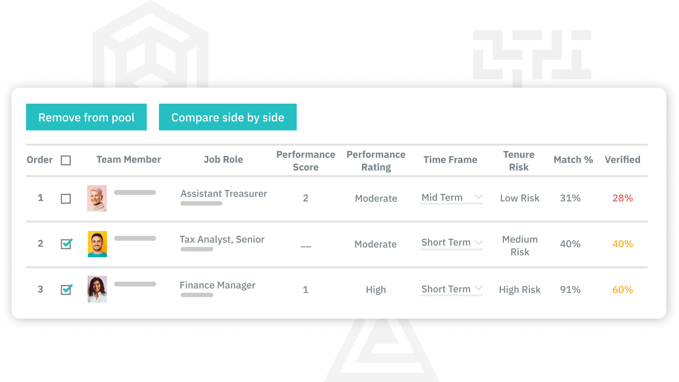 TalentGuard Succession Planning People Dashboard