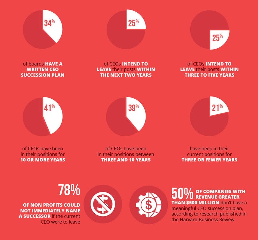Why Succession Planning Matters Part 3 TalentGuard
