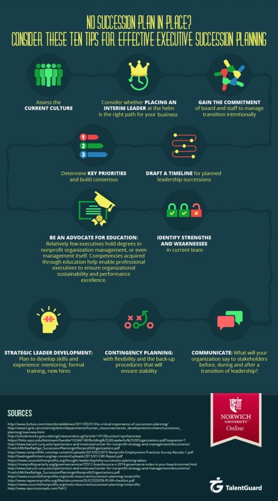 Why Succession Planning Matters Part 4 TalentGuard