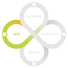 TalentGuard Data and Competency Model-Petal