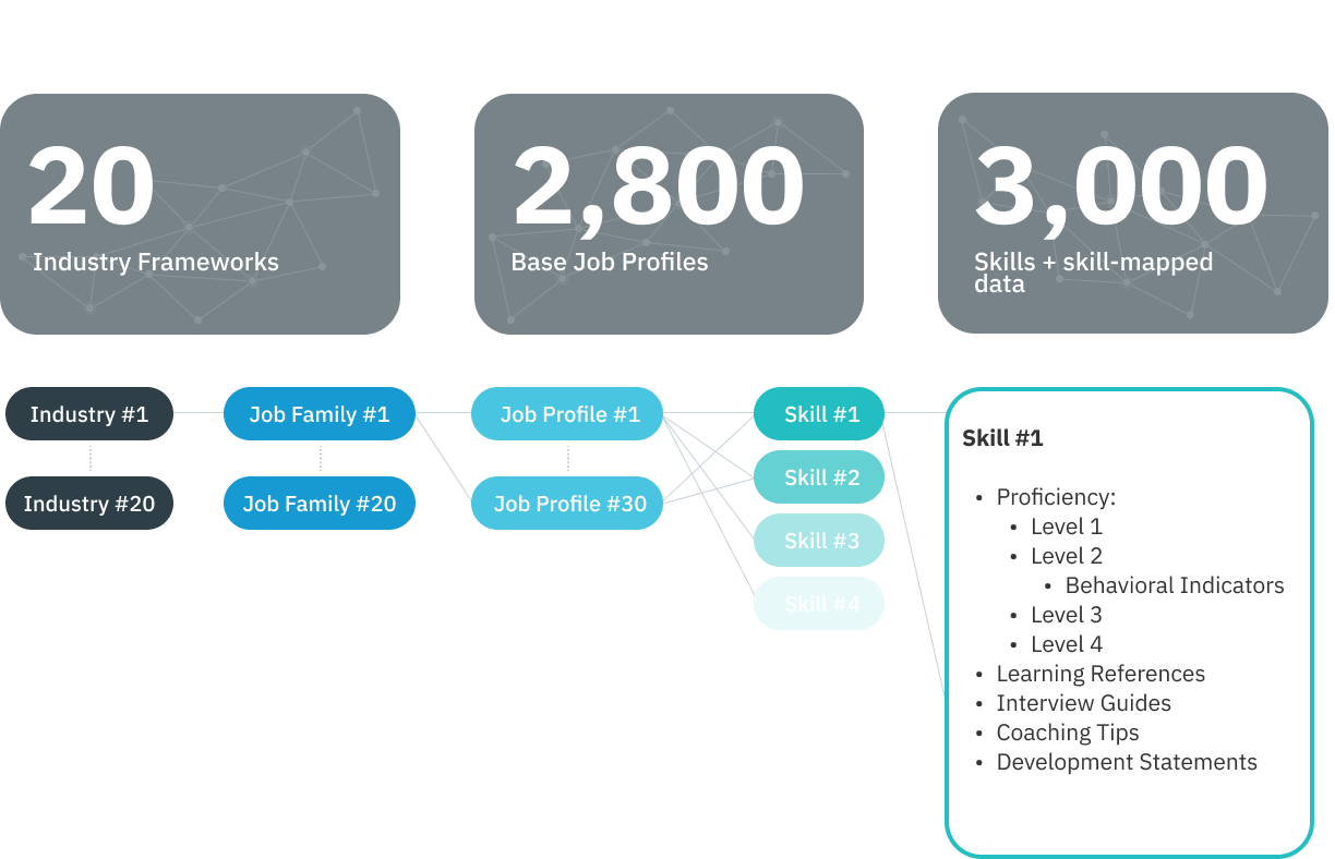 TalentGuard Data and Competency Models and Implementing a Job Architecture