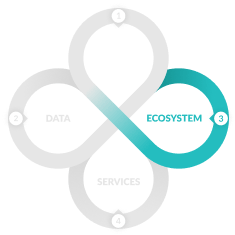 TalentGuard Ecosystem-Petal