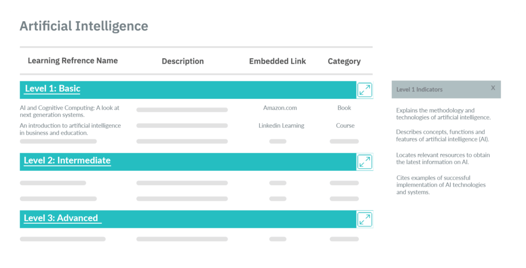 TalentGuard Intelligent Mapping of Learning to Skills