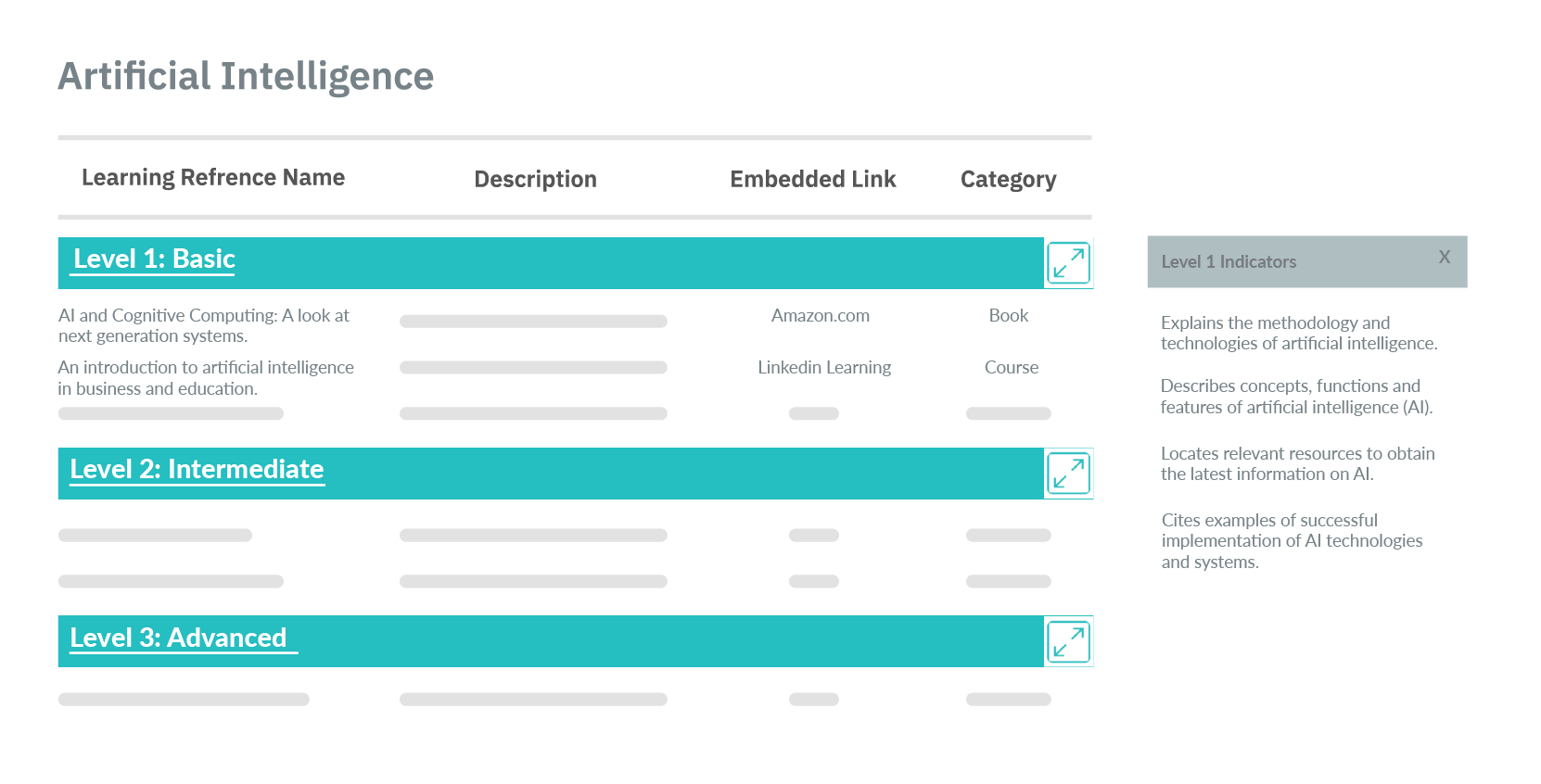 Map Learning to Skills