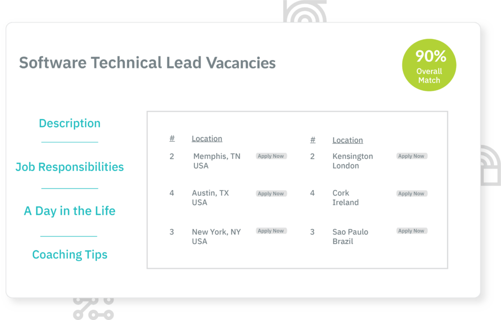TalentGuard Opportunity Marketplace