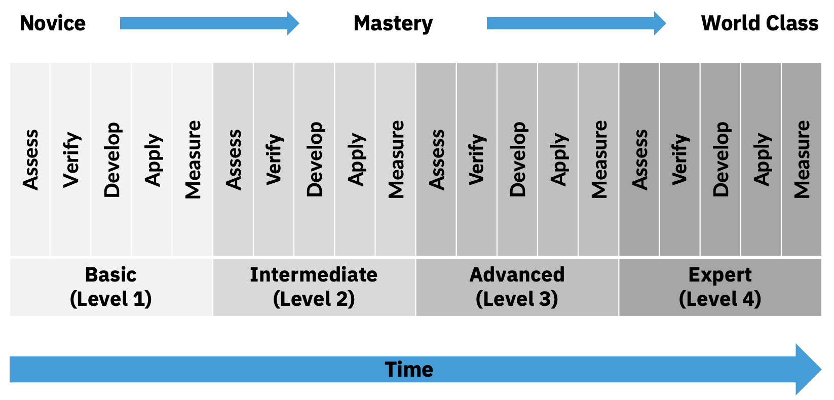 Developing Skills Over time - TalentGuard