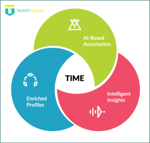 Key Talent Management Challenges - TalentGuard