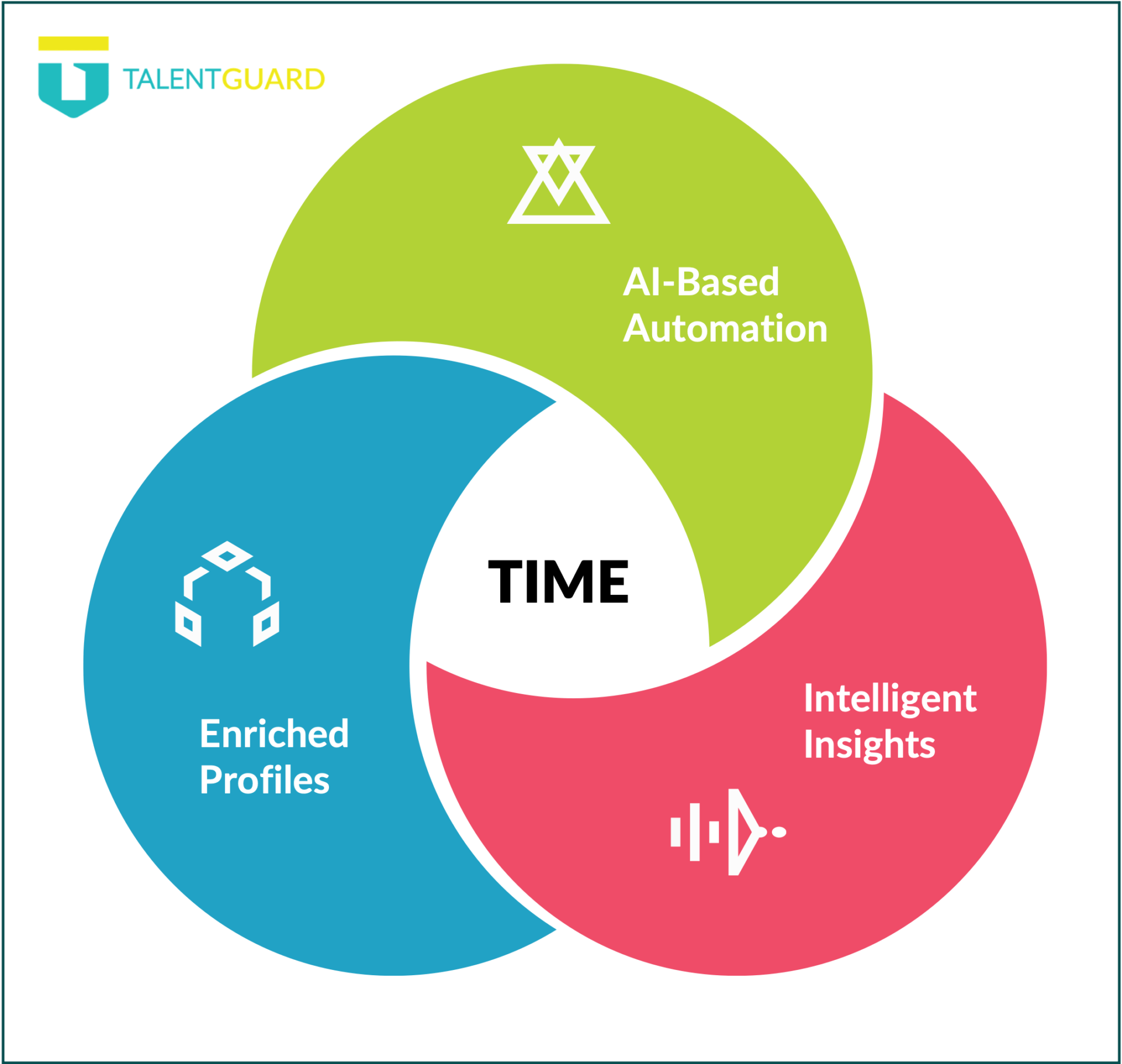 TalentGuard Software Stand Out