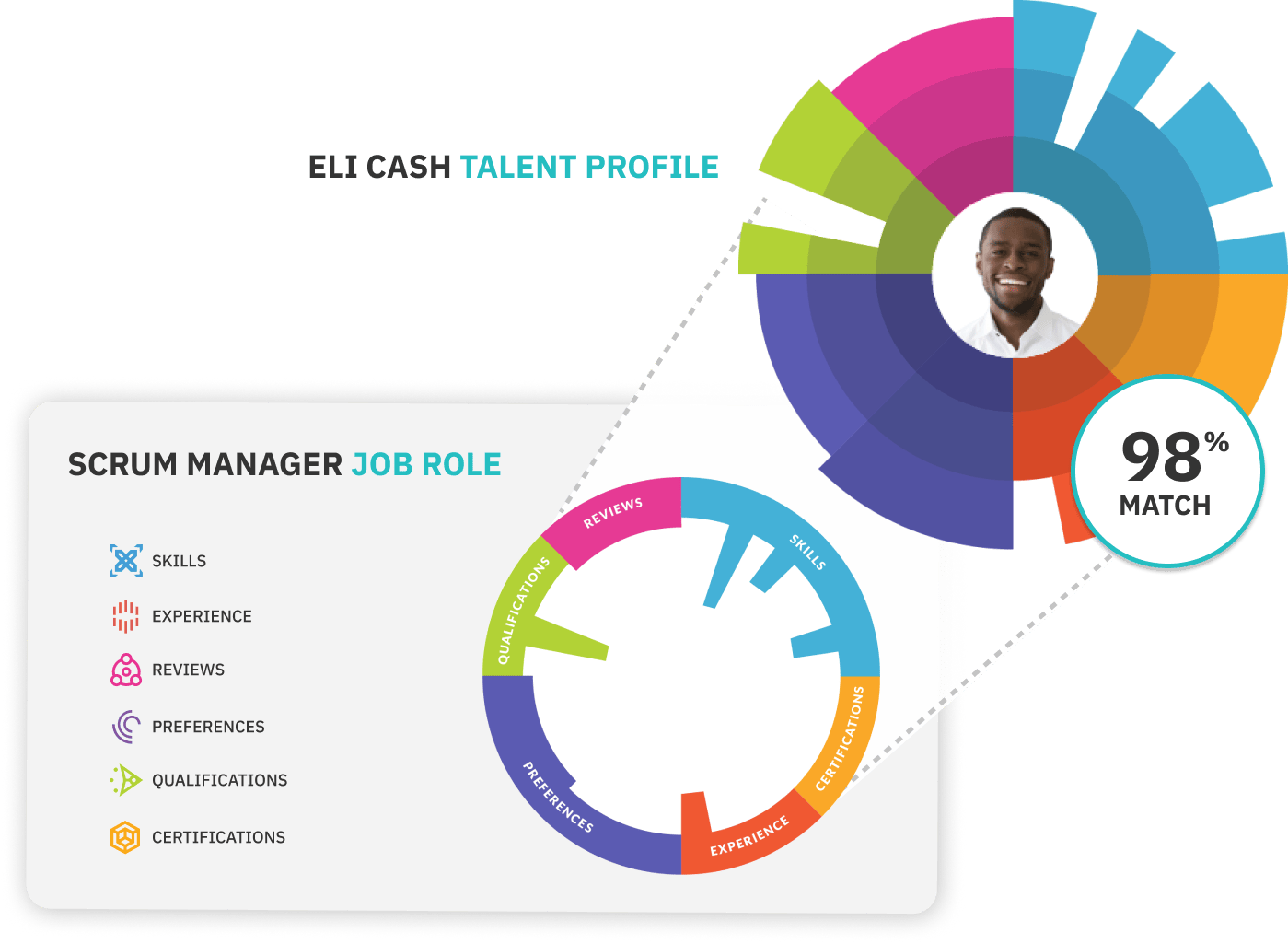 TalentGuard Talent Assessment