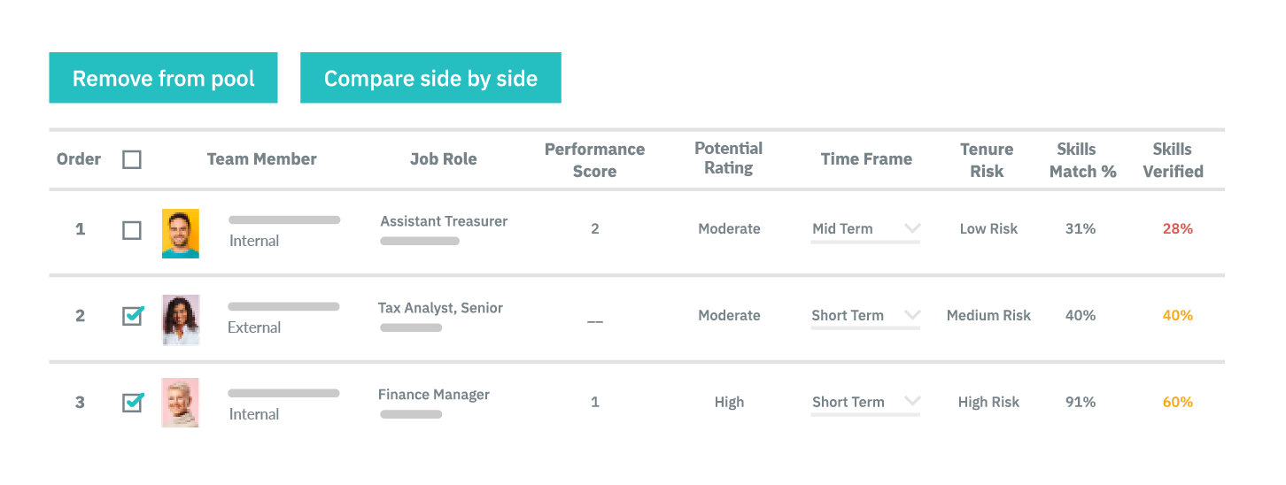 TalentGuard Internal Talent Marketplace