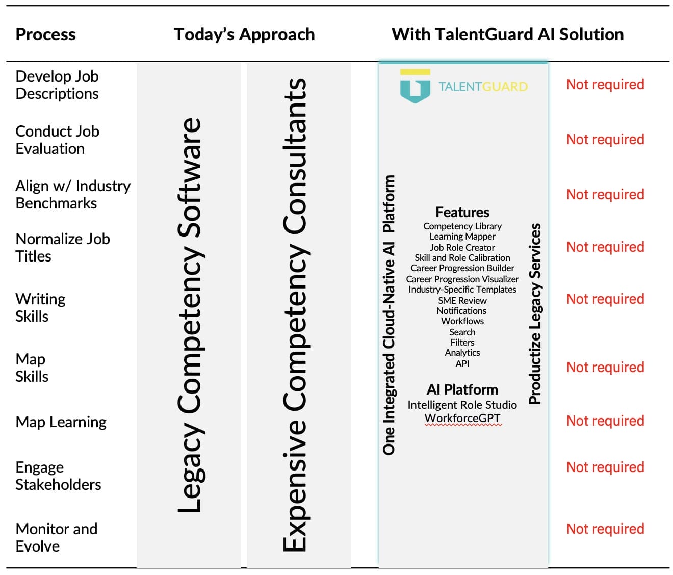 TalentGuard AI-Powered Job Architecture