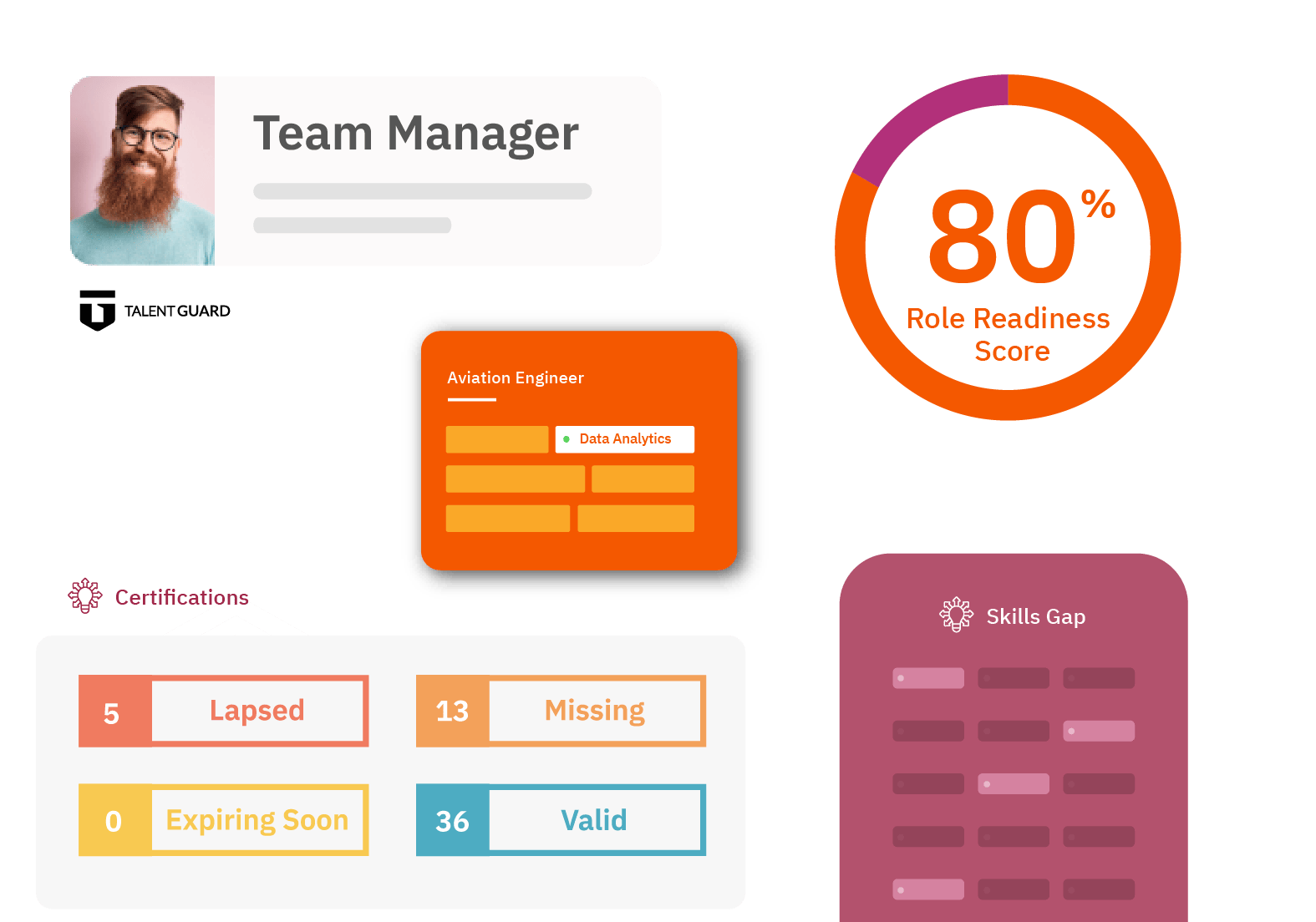 Upskilling Reporting - TalentGuard