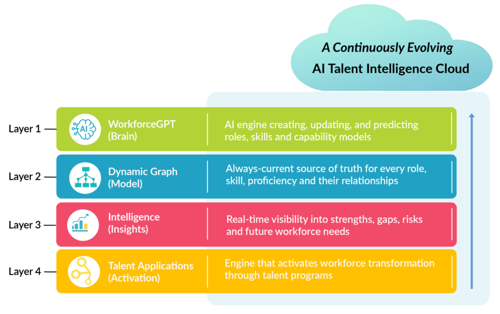 TalentGuard 4 Layers-Large