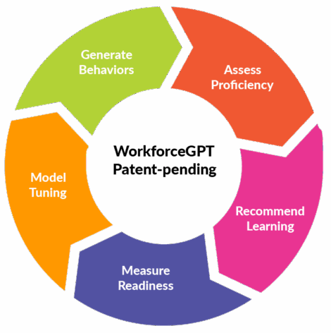 TalentGuard Data Model Layer 2sm