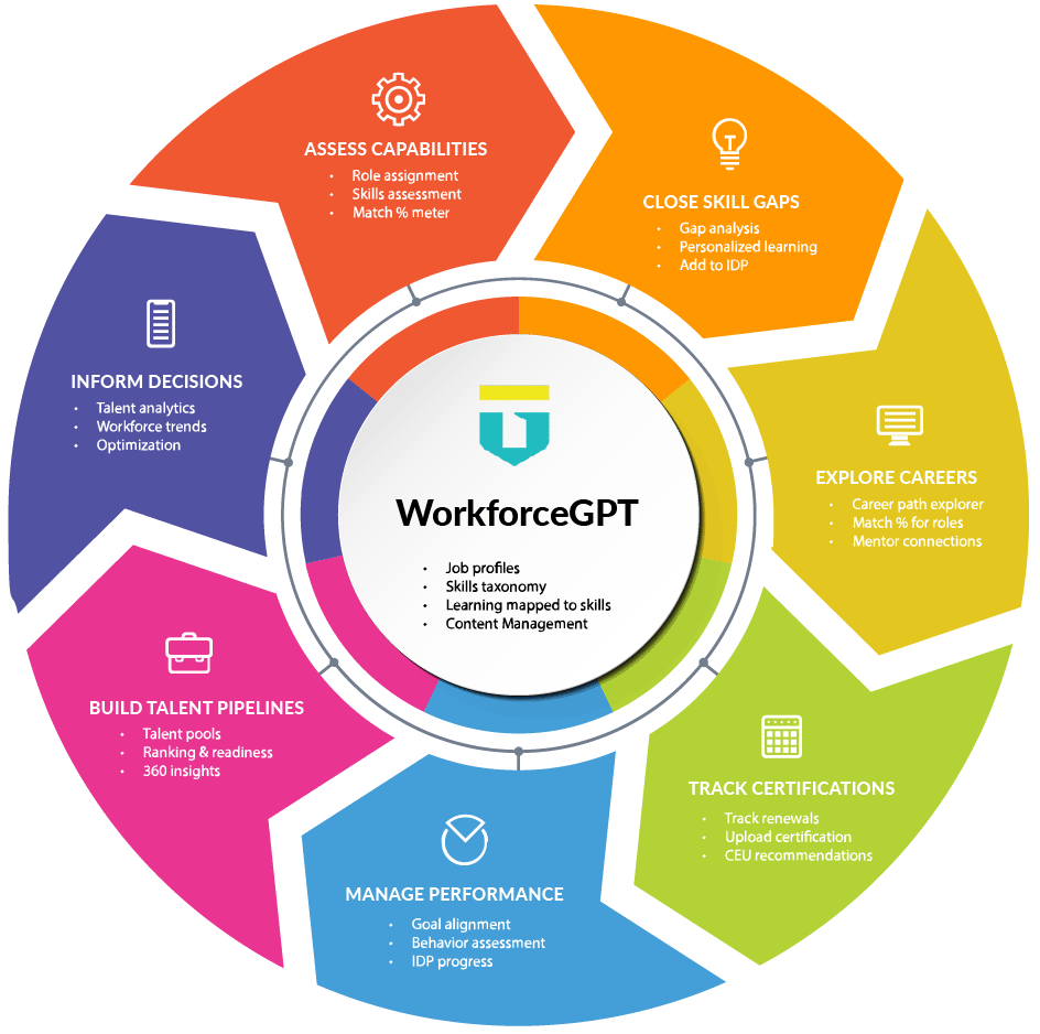 TalentGuard Talent Applications-Layer4j-SM