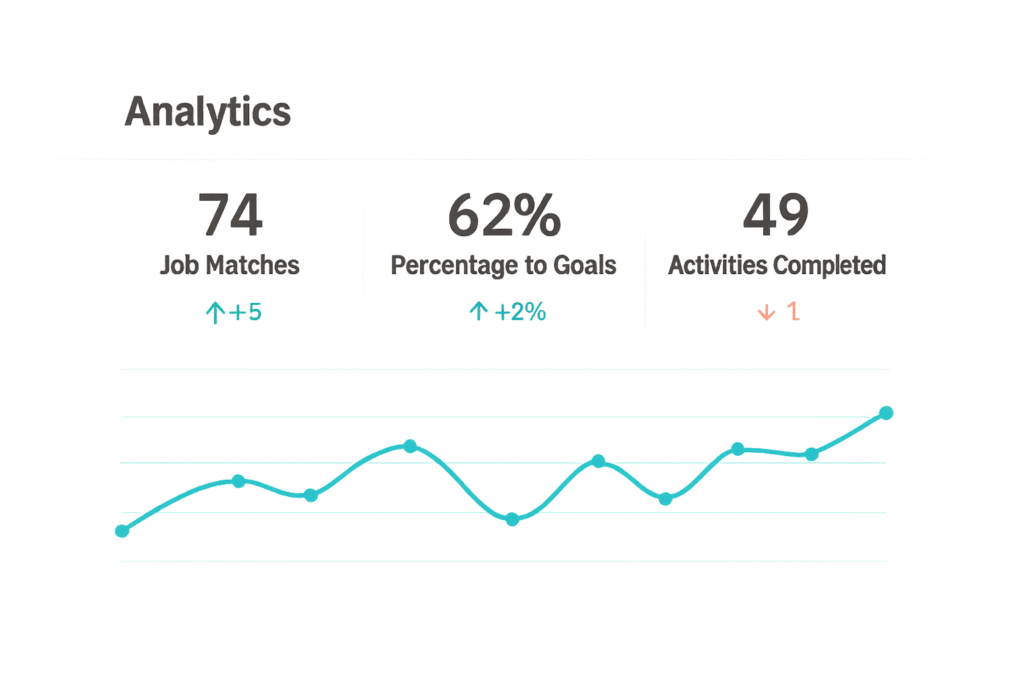 TalentGuard Talent Insights