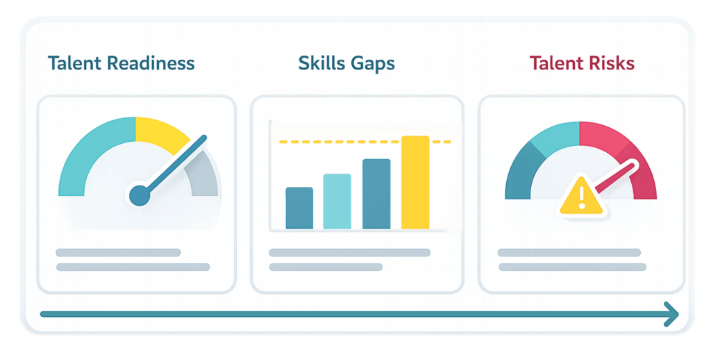 TalentGuard Workforce-Intellignce Insights