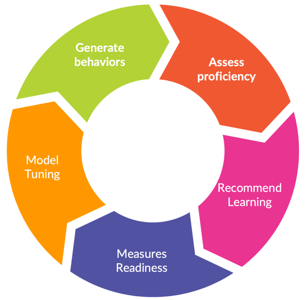 TalentGuard WorkforceGPT