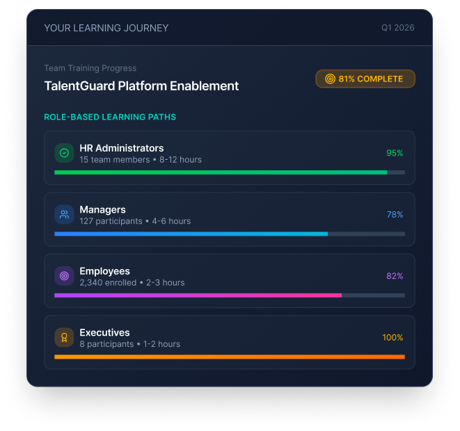 TalentGuard Training and Enablement