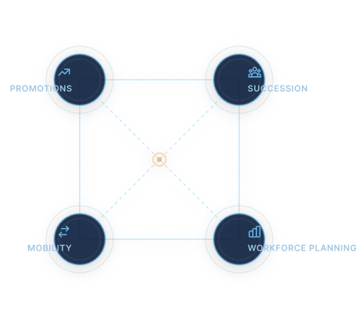 TalentGuard ESTRI Use Cases