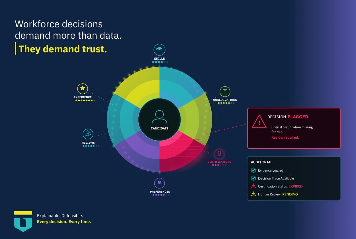 What Happens When AI Gets it Wrong-TalentGuard